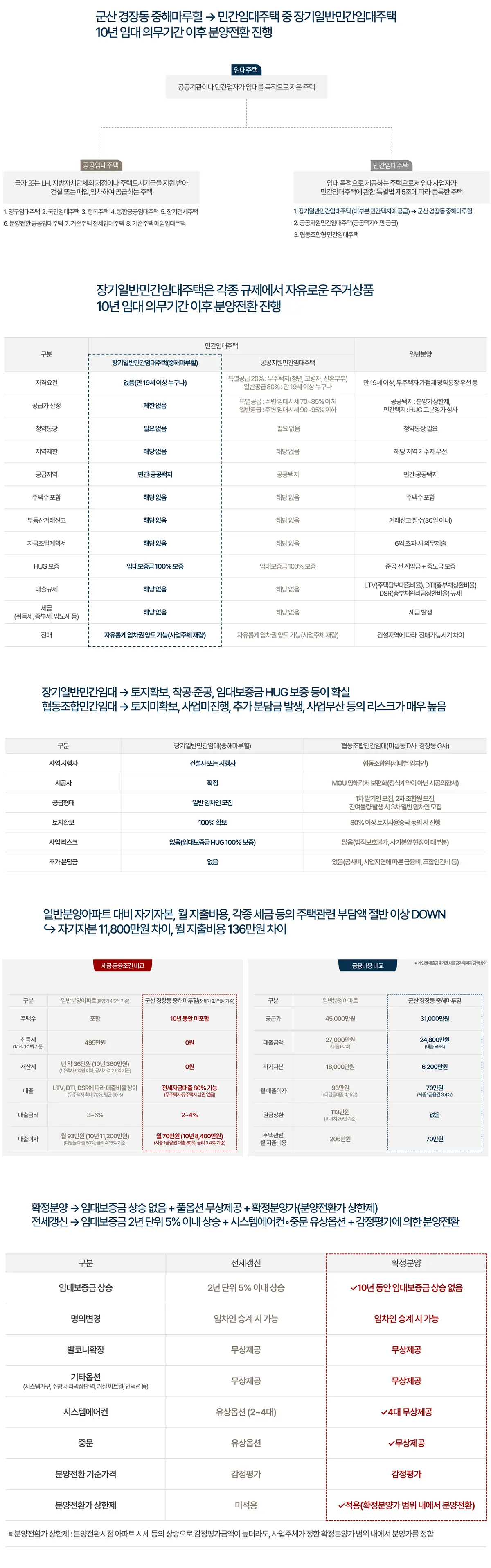개발프리미엄